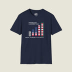 Freedom Connection Signal Strength - Constitutional Patriot T-Shirt