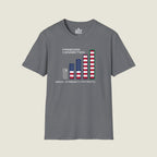 Freedom Connection Signal Strength - Constitutional Patriot T-Shirt