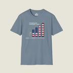Freedom Connection Signal Strength - Constitutional Patriot T-Shirt