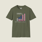 Freedom Connection Signal Strength - Constitutional Patriot T-Shirt