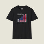 Freedom Connection Signal Strength - Constitutional Patriot T-Shirt